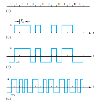 pulse code modulation circuit diagram - Circuit Diagram